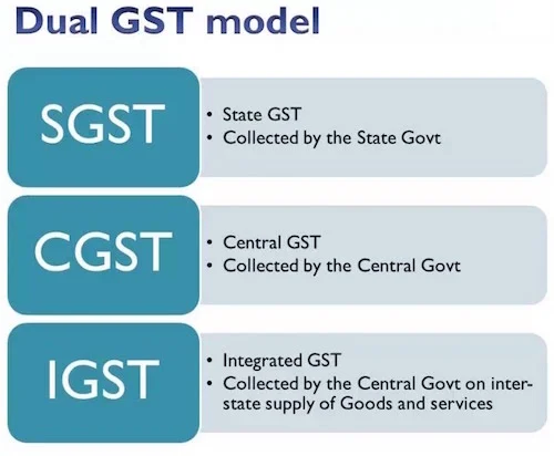 GST Services